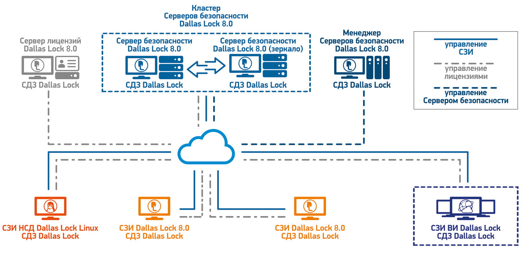 dallas lock schema