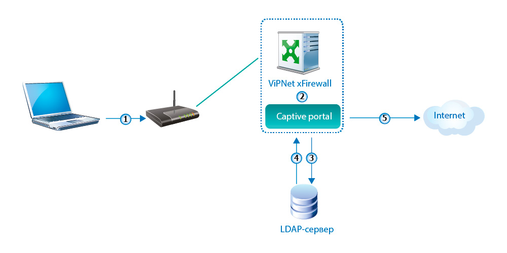 xfirewall 01